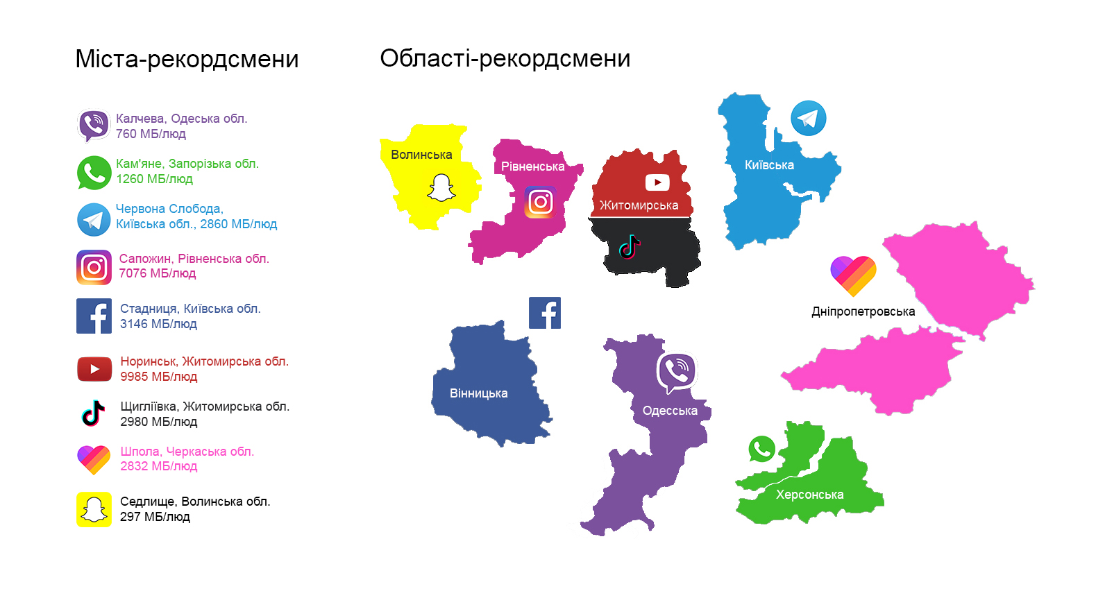 Карта мессенджеров в россии