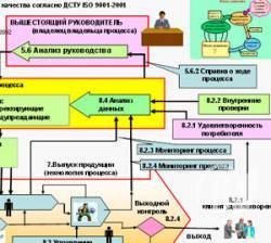 Свіжі знання – про новий стандарт Свіжі знання – про новий стандарт