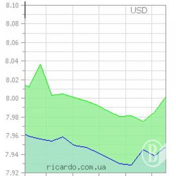 ����� � ��������� ������