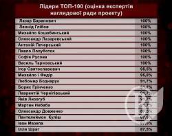 Чернігів обирає своїх героїв Чернігів обирає своїх героїв