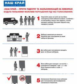 Наш Край на Чернігівщині починає кампанію проти скупки голосів на виборах Наш Край на Чернігівщині починає кампанію проти скупки голосів на виборах