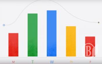 Как правильно распределять свое время - совет от сотрудников Google