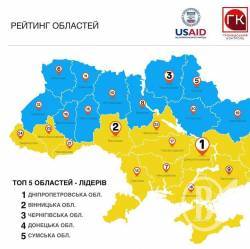 Куліч похвалився лідерством Чернігівщини у рейтингах Prozorro Куліч похвалився лідерством Чернігівщини у рейтингах Prozorro