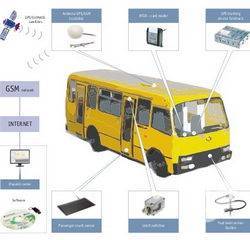 Конкурс на GPS-моніторинг чернігівських маршруток: чи пройде він прозоро і конкурентно? Конкурс на GPS-моніторинг чернігівських маршруток: чи пройде він прозоро і конкурентно?
