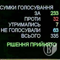 Хто голосував «проти» законопроекту 7163 про державну політику в ОРДЛО Хто голосував «проти» законопроекту 7163 про державну політику в ОРДЛО
