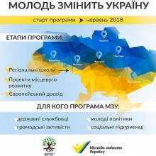 Відбудеться регіональна школа активістів в рамках програми «Молодь змінить Україну» Відбудеться регіональна школа активістів в рамках програми «Молодь змінить Україну»