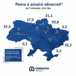 У цьому році «Укрнафта» сплатила громадам Чернігівщини 21,1 млн грн ренти У цьому році «Укрнафта» сплатила громадам Чернігівщини 21,1 млн грн ренти