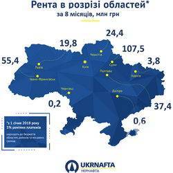 Громади Чернігівської області отримали 24,4 млн грн ренти від «Укрнафти» Громади Чернігівської області отримали 24,4 млн грн ренти від «Укрнафти»