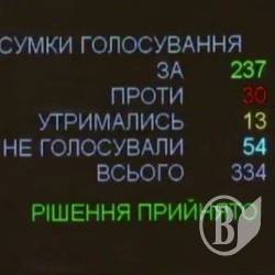 Андріївська церква передана Константинопольському патріархату Андріївська церква передана Константинопольському патріархату
