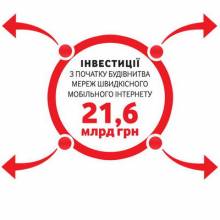 Vodafone інвестував 21,6 млрд гривень у швидкісний інтернет в Україні Vodafone інвестував 21,6 млрд гривень у швидкісний інтернет в Україні