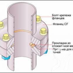 Вночі бабахнув газ Вночі бабахнув газ
