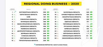       Regional Doing Business-2020