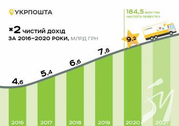   2020   9,2          184,5  