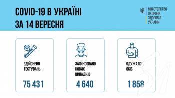 За добу в Україні зафіксували 4640 нових випадків коронавірусної хвороби За добу в Україні зафіксували 4640 нових випадків коронавірусної хвороби