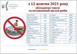 У десятки разів збільшено такси за незаконний вилов риби,- Чернігівський рибоохоронний патруль У десятки разів збільшено такси за незаконний вилов риби,- Чернігівський рибоохоронний патруль