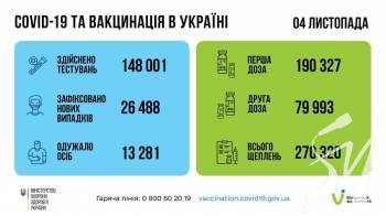 26 488   COVID-19  696      
