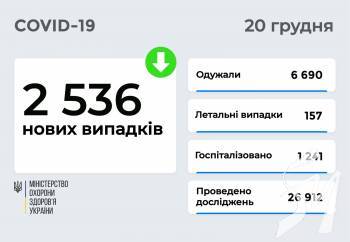 2 536   COVID-19      20 