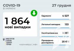 1 864   COVID-19      27  