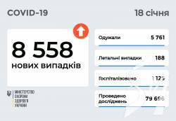 8 558   COVID-19      18 