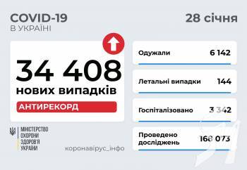 34 408   COVID-19      28  2022 .