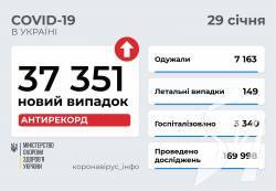 37 351   COVID-19      29  2022 .