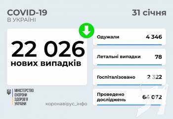 22 026    COVID-19      31  2022 .