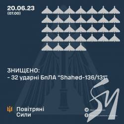 Українські сили ППО знищили 32 із 35 шахедів, якими росіяни атакували Україну Українські сили ППО знищили 32 із 35 шахедів, якими росіяни атакували Україну