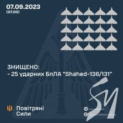 Сили ППО вночі знищили 25 з 33 «Шахедів» Сили ППО вночі знищили 25 з 33 «Шахедів»